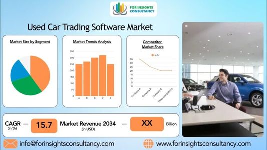 Used Car Trading Software Market Report Focuses On Top Companies