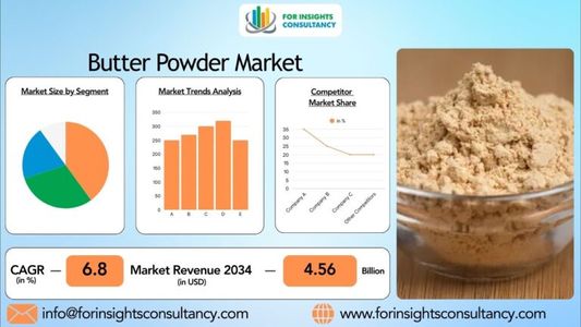 Butter Powder Market Landscape: A Deep Dive into Market Share, Trends, and Growth Prospects