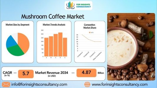 Mushroom Coffee Market Demand & Growth Outlook in North America (2025–2034)