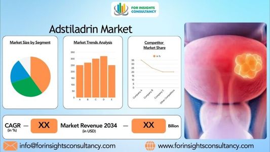 Adstiladrin Market Leaders, Graph, Insights, Research Report