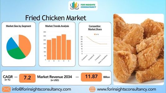 Fried Chicken Market: Key Insights & Growth Outlook