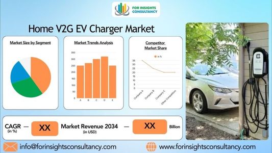 Home V2G EV Charger Market Trends & Forecast | 2025–2034 Outlook
