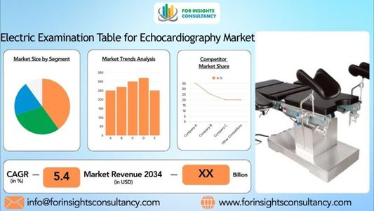 Electric Examination Table for Echocardiography Market Overview: Key Drivers and Challenges