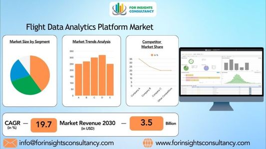 Flight Data Analytics Platform Market Showdown: How Major Players Compete in 2025