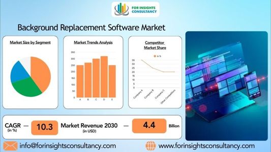Background Replacement Software Market Trends & Forecast | 2025–2034 Outlook
