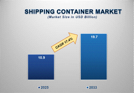 Shipping Containers Market Insights: Growth, Share, Value, Size, and Analysis