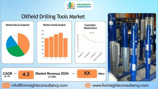 Oilfield Drilling Tools Market Examining Trends, Growth, and Opportunities