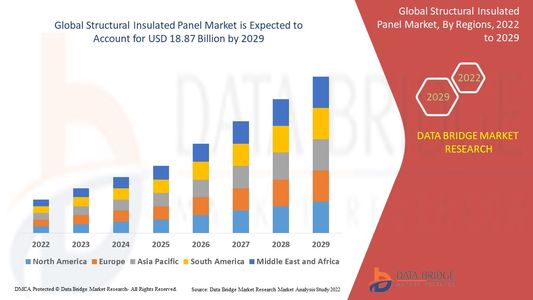 Energy-Efficient Building Trends Drive Rapid Growth in Structural Insulated Panel Market