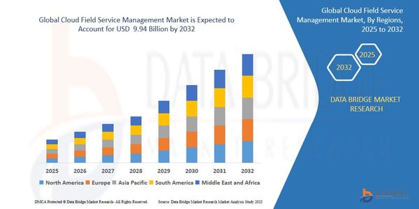 Cloud Field Service Management Market Booms with Surge in Remote Operations and Digitalization