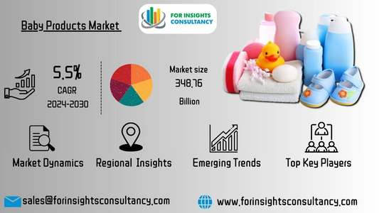 Baby Products Market Trends, Innovations, and Key Forecasts Through 2030