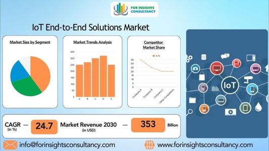 IoT End-to-End Solutions Market Opportunities, Industry Statistics, Trends, Revenue Analysis