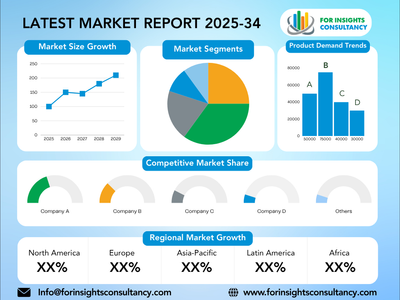 Fully Automatic Mini Washing Machine Market Opportunities, Industry Statistics, Trends, Revenue Ana