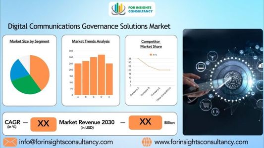 Digital Communications Governance Solutions Market Leaders, Graph, Insights, Research Report