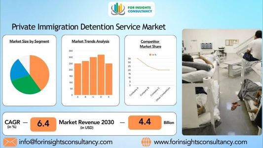 Private Immigration Detention Service Market Report Focuses On Top Companies