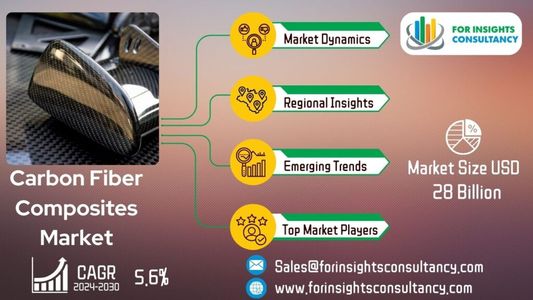 GPU Cloud Access Technologies Market Landscape: A Deep Dive into Market Share, Trends, and Growth Pr