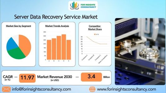 Server Data Recovery Service Market Size, Share, Demand, Trends, Key Players Analysis and Forecast 2