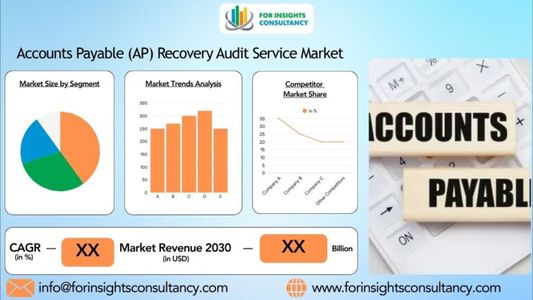 Accounts Payable (AP) Recovery Audit Service Market Overview, Outlook, CAGR, Growth, Share, Value