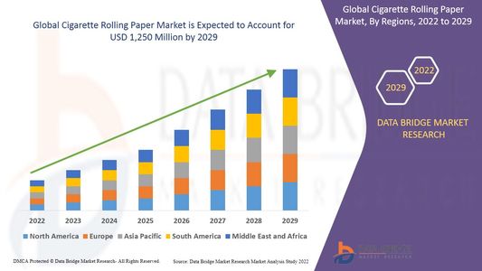 Cigarette Rolling Paper Market Grows on Back of Customization Trends and Hemp-Based Options