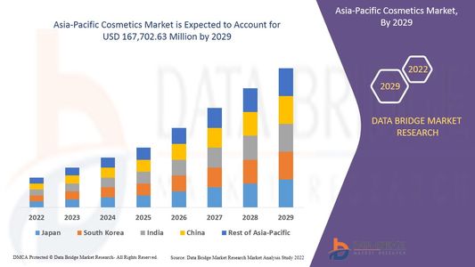 Asia-Pacific Cosmetics Market Flourishes with Natural Ingredients and K-Beauty Trends