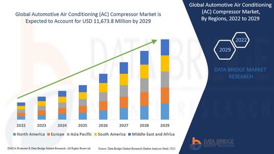 Driving Cool Comfort: Forecasting the Automotive AC Compressor Market, 2025–2032