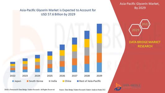 Asia-Pacific Glycerin Market Demand, Applications and Growth Forecast