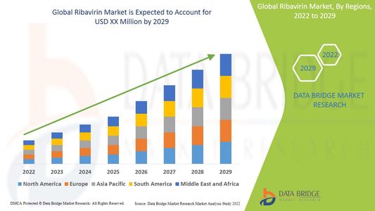 Ribavirin Market Grows with Expanding Applications in Antiviral Therapies