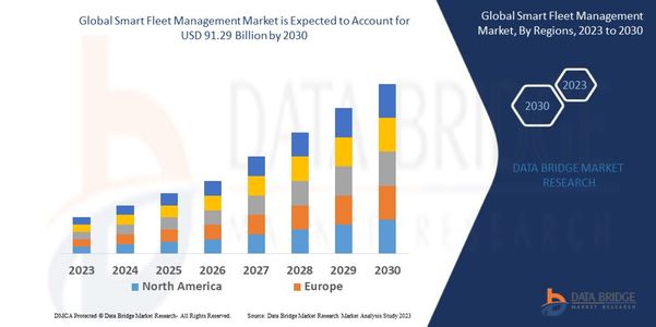 Smart Fleet Management Market Thrives on Digitization and Vehicle Connectivity Trends