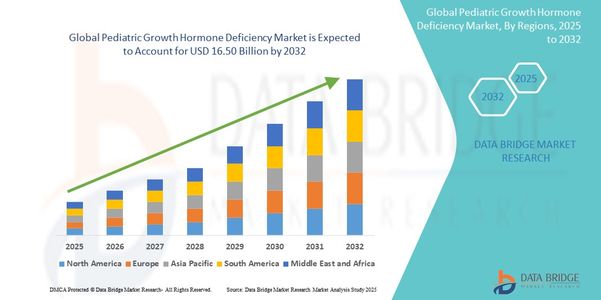 Pediatric Growth Hormone Deficiency Market Trends and Treatment Insights