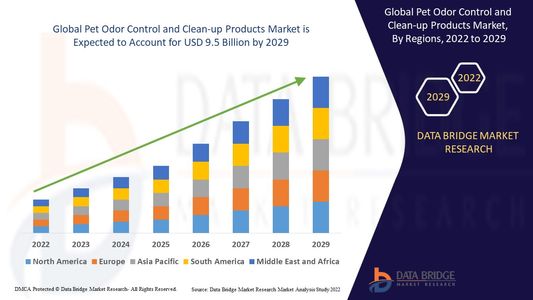Pet Odor Control Market Growth, Product Trends and Pet Care Insights