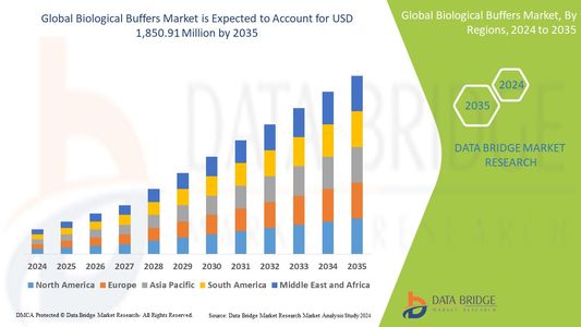 Buffering Biology: Growth in the Biological Buffers Market
