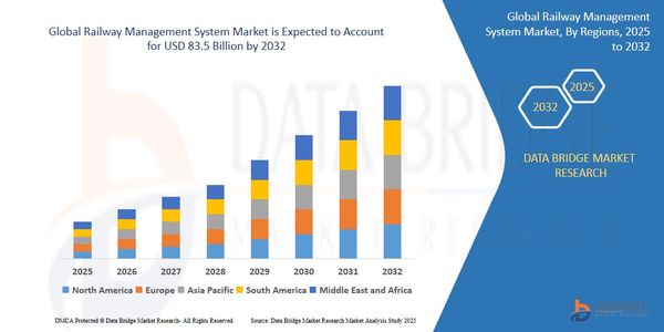 Smart Tracks: Innovation in the Railway Management System Market