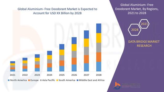 Clean Confidence: Rise of the Aluminium-Free Deodorant Market