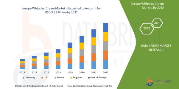 Europe Whipping Cream Market: Size, Share, and Future Growth