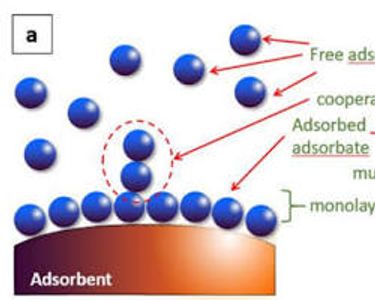 Adsorbents Market To Grow To USD 11.3 Billion By 2032