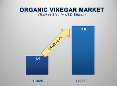 Organic Vinegar Market Insights: Growth, Share, Value, Size, and Analysis