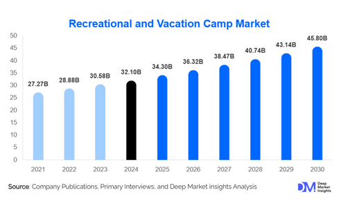 Outdoor Luxury and Tech: What’s Driving the Camp Market’s 5.9% CAGR?