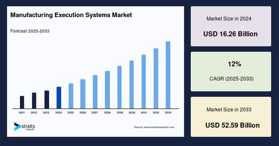 Manufacturing Execution Systems (MES) Market Report: Trends, Opportunities, and Forecast