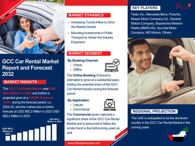 GCC Car Rental Market Outlook 2024–2032: Size, Growth Drivers & Leading Players