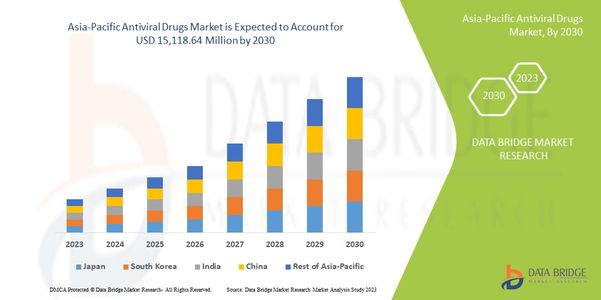 Asia-Pacific Antiviral Drugs Market Expansion with Hepatitis, HIV, and Pandemic Preparedness