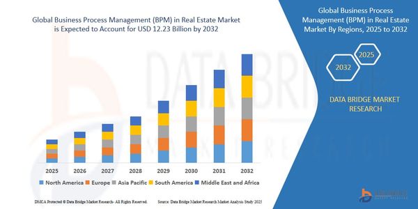 Business Process Management (BPM) in Real Estate Market: Trends and Growth Opportunities