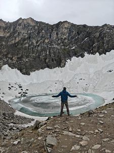 Roopkund Trek Itinerary: A Detailed Day-by-Day Journey to the Skeleton Lake