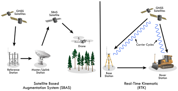 SBAS Market: How Satellite-Based Augmentation Systems Power Modern Navigation (2023-2033)