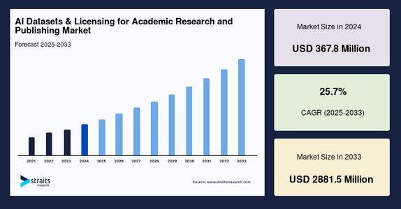 AI Datasets & Licensing for Academic Research and Publishing Market: An In-Depth Analysis