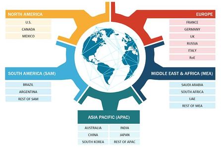 Smart Pole Market: Growth, Segmentation & Regional Dynamics (2025‑2031)