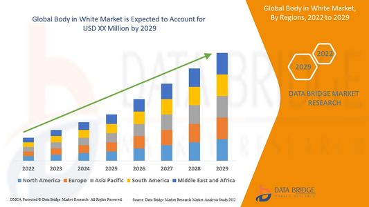 Body in White Market Graph: Growth, Share, Value, Size, and Insights