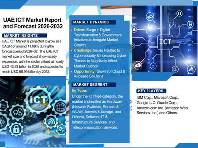 UAE ICT Market Analysis, Key Players, Growth, and Forecast 2032