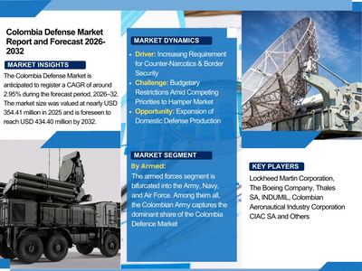 Colombia Defense Market Analysis, Key Players, Growth, and Forecast 2032