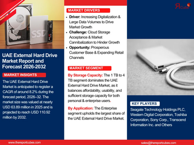 UAE External Hard Drive Market Analysis, Key Players, Growth, and Forecast 2032