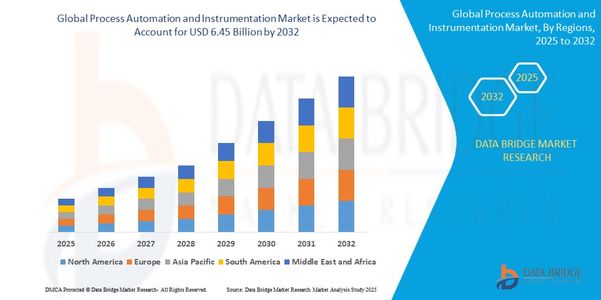 Process Automation and Instrumentation Market Demand: Growth, Share, Value, Size, and Insights