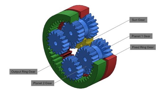 Cycloidal Gearbox Design: Principles, Approach & Advantages